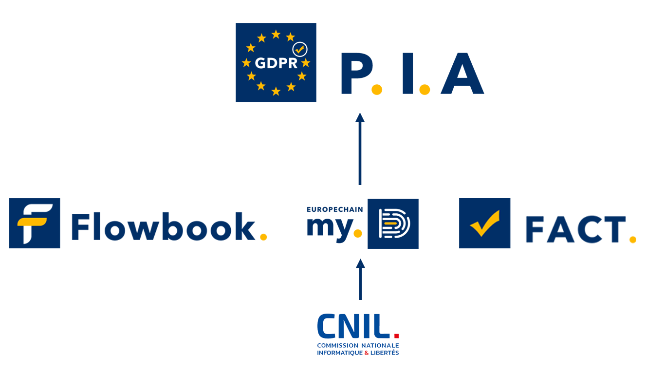 pia content website image