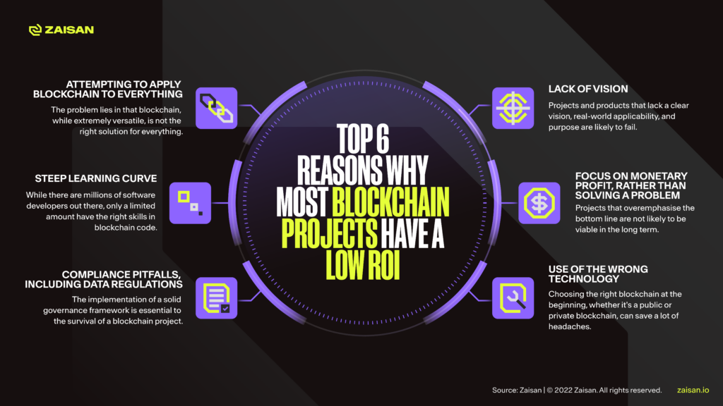 Conclusion of reasons why most blockchain projects have a low return on investment