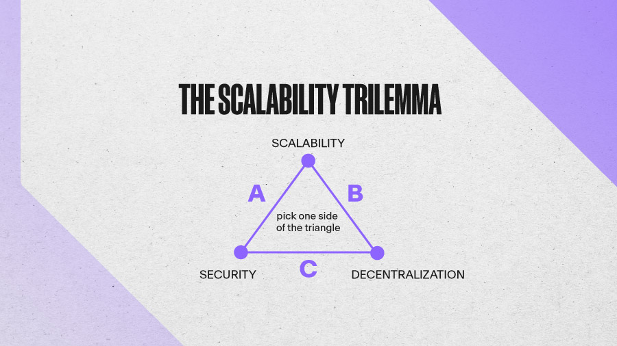 scalability trilemma 