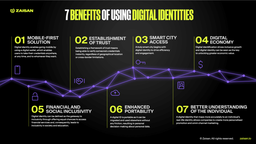 7 digital benefits digital identity